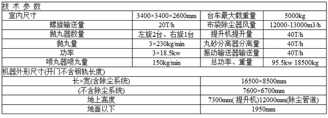 Q775台车式抛喷丸落砂清理机