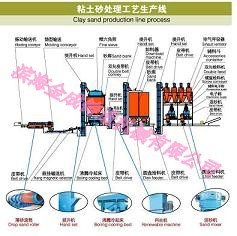 抛丸机_青岛抛丸机造型机械_